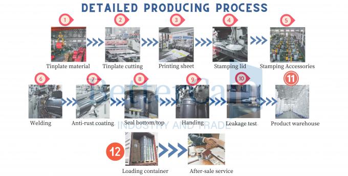 Guangzhou BetterCan Industry and Trade Co., Ltd. ทัวร์โรงงาน